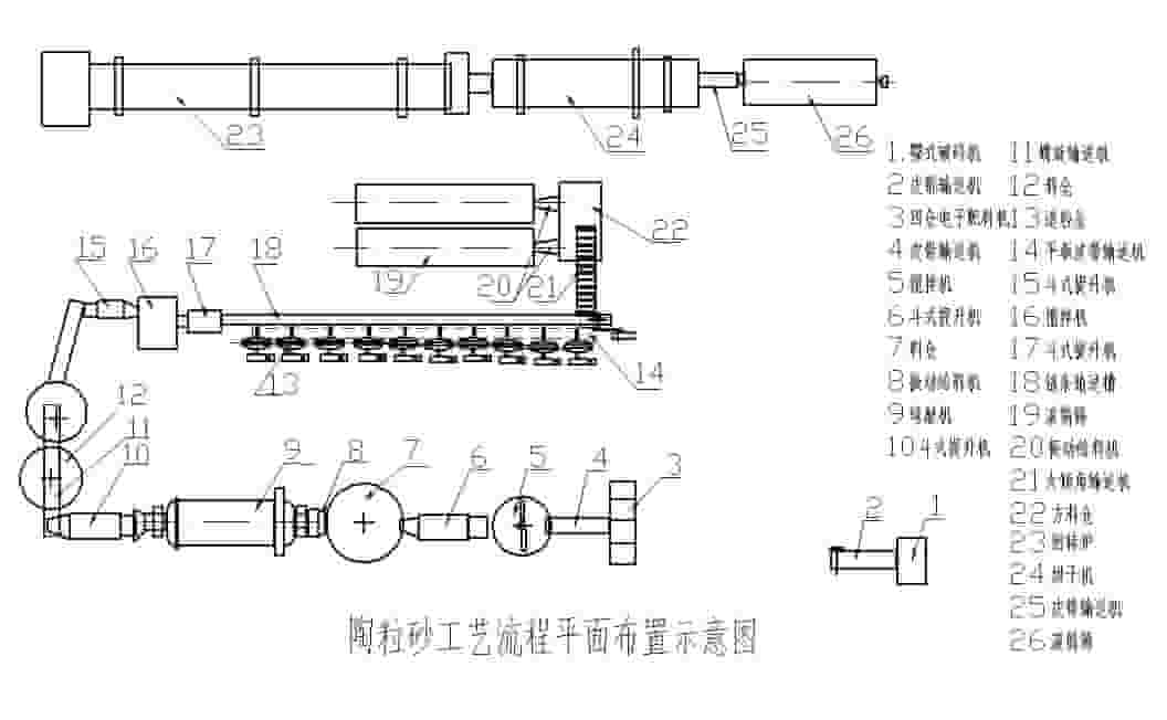 陶粒生产线流程图