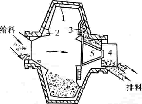 湿式自磨机剖面图 湿式自磨机剖面图