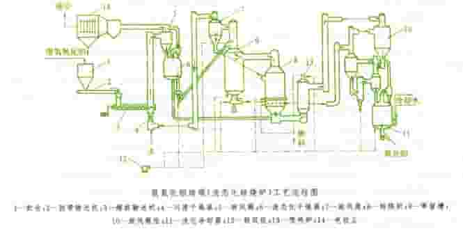 氧化铝窑焙烧工艺流程 氧化铝窑焙烧工艺流程