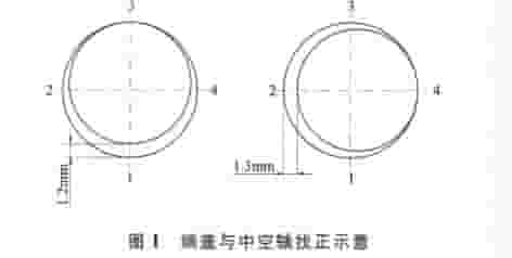 水泥球磨机端盖与中空轴 水泥球磨机端盖与中空轴
