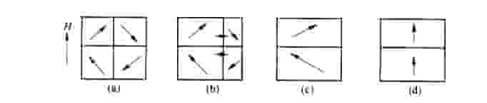 磁畴磁化运动过程 磁畴磁化运动过程