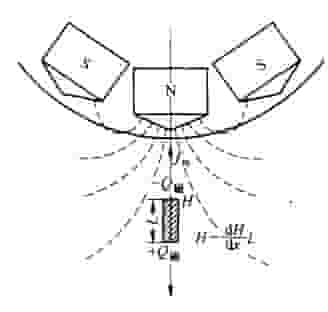 矿粒在磁场中的受力图
