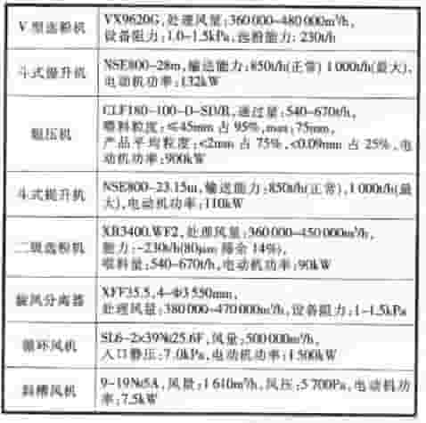 辊压机终粉磨系统主机设备技术参数