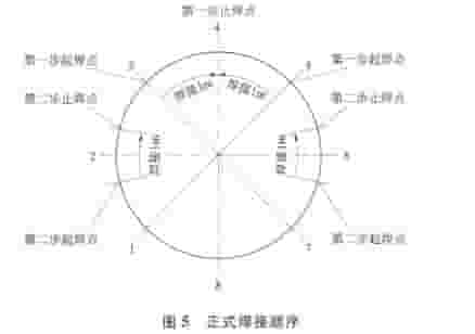 图5正式焊接顺序