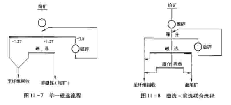 单一磁选和磁-重选联合生产流程 单一磁选和磁-重选联合生产流程