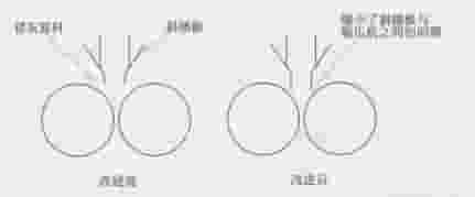 辊压机斜插板间隙改进