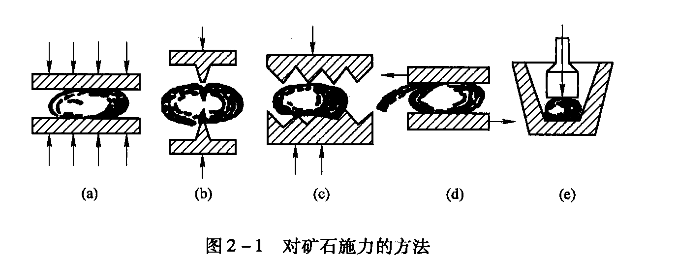 常见的破碎施力方法
