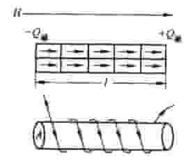物质磁距示意图 物质磁距示意图