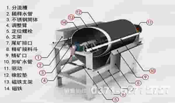 磁选机工作原理