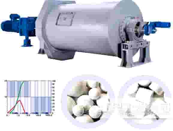 陶瓷球磨机工作原理