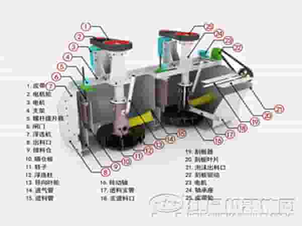 浮选机结构图