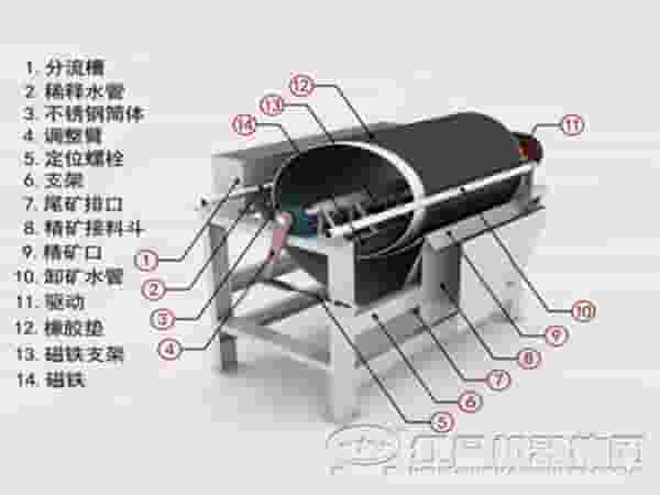 干式强磁场盘式磁选机结构