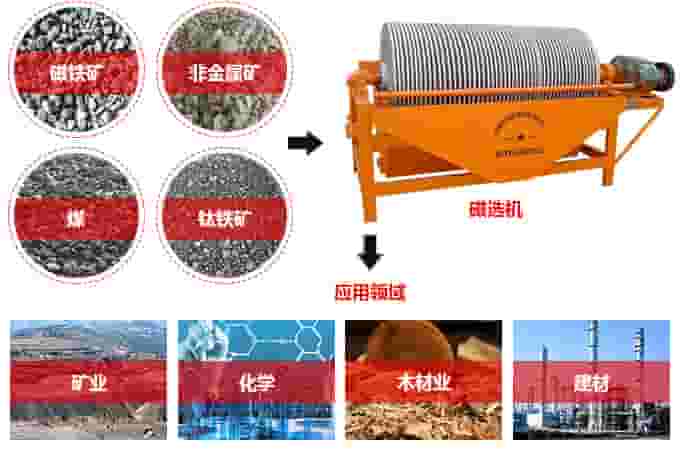 磁选机用途