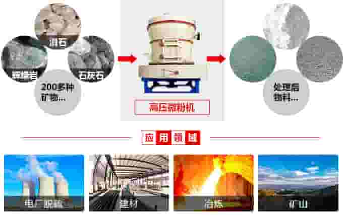 高压微粉磨用途