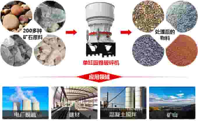 单缸圆锥碎石机的广泛用途 单缸圆锥碎石机的广泛用途