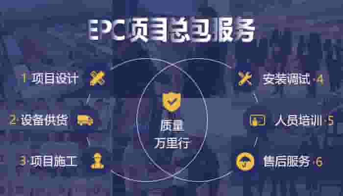 红星机器项目总包项目