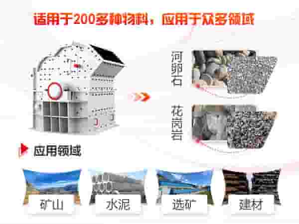 细碎机应用领域展示