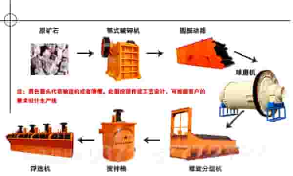 赤铁矿选矿工艺流程图